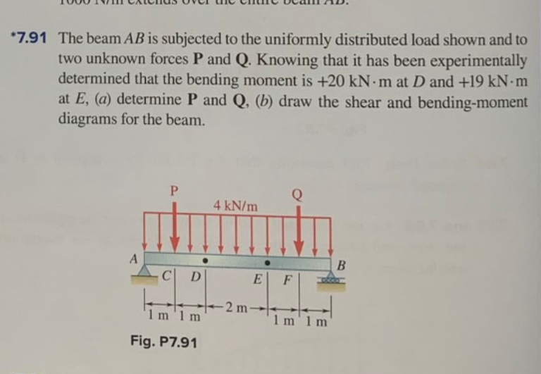 SOLVE USING THE INTEGRATION METHOD 7 . 9 1 The