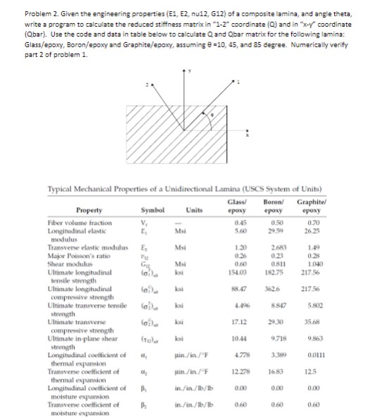 Problem 2 . Given the engineering properties ( E