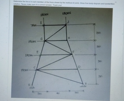 Determine the force in each member of the truss