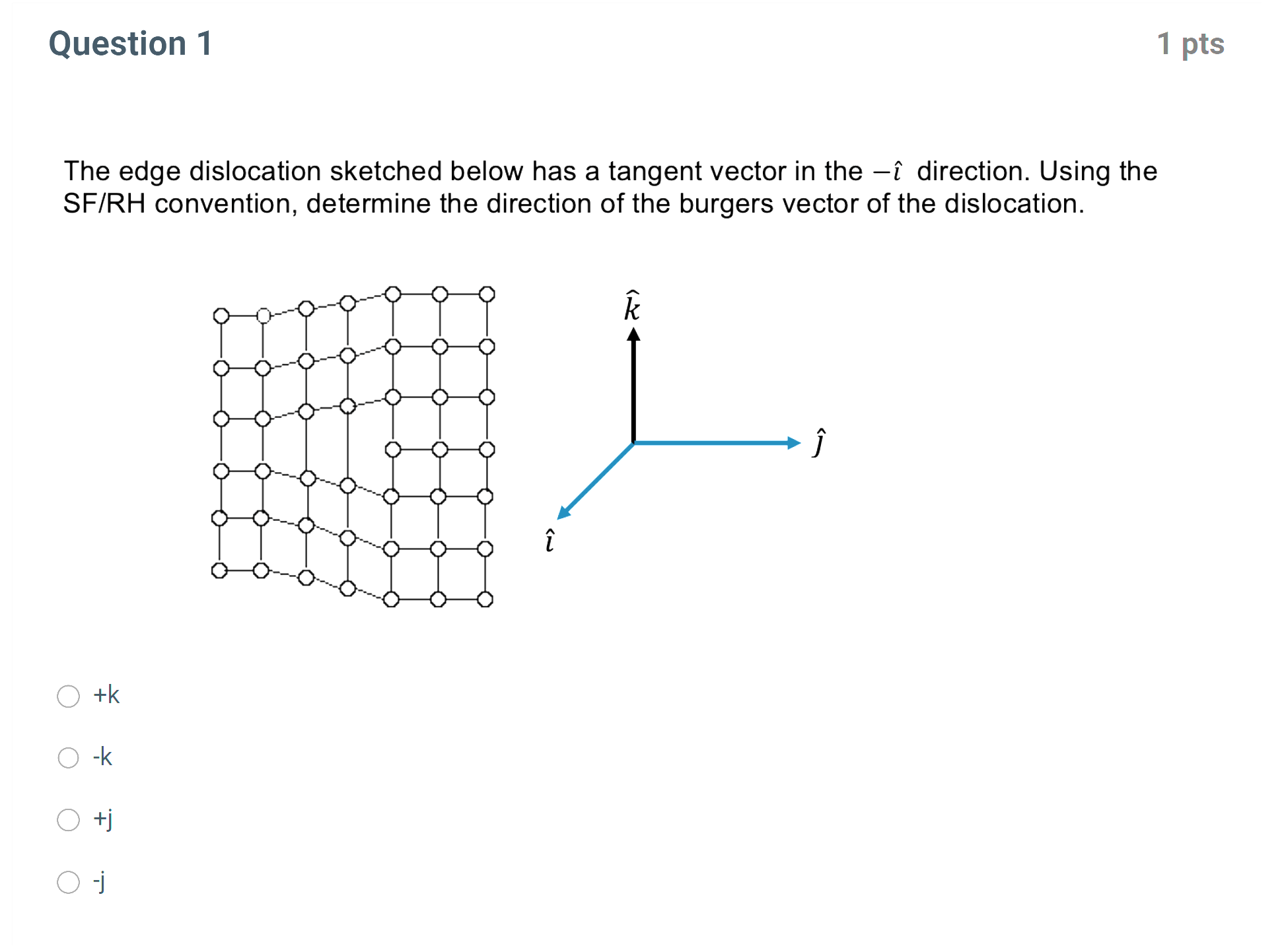 Question 1 The edge dislocation sketched below