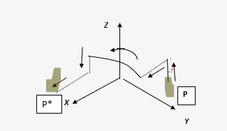 A point in the robot gripper frame P [ 4 , 4 , 4