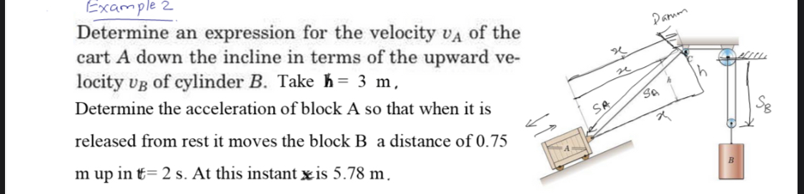 Example 2 Determine an expression for the