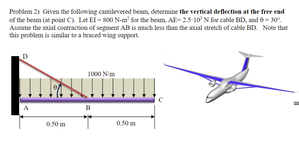 Given the following cantilevered beam, determine