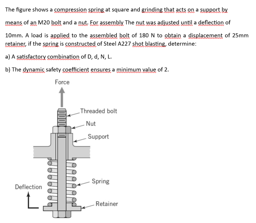 The figure shows a compression spring at square