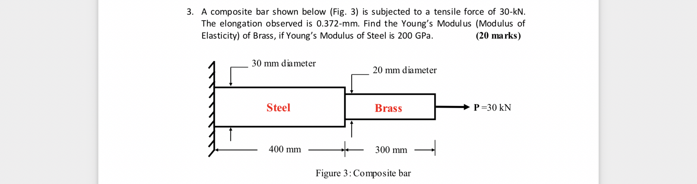 A composite bar shown below ( Fig . 3 ) is