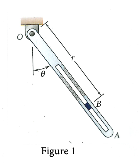 A 1 2 lb block B slides inside a frictionless