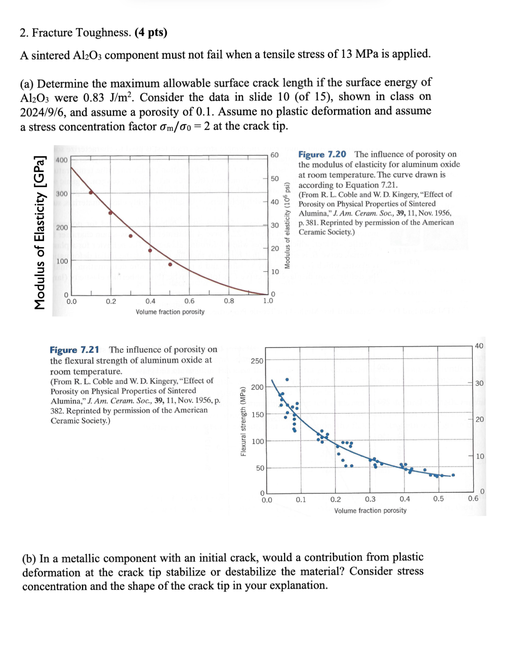 The data reffered to in part ( a ) is provided as