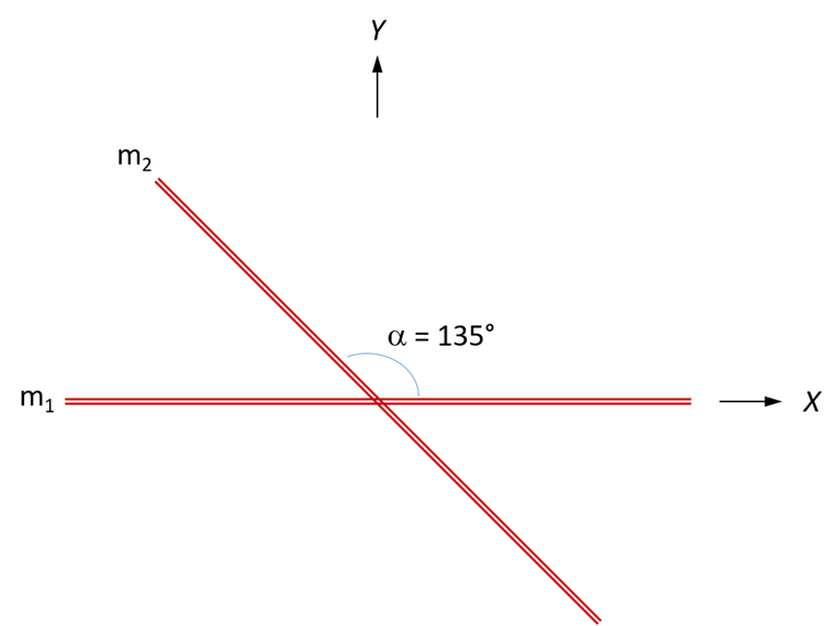 1 . ( 2 0 point ) Consider two mirror planes that