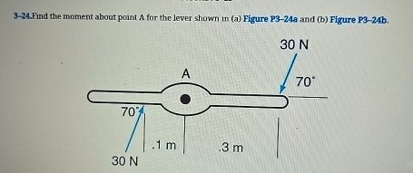 3 - 2 4 . Find the moment about point A for the