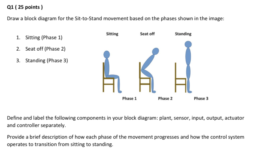 Q 1 ( 2 5 points ) Draw a block diagram for the