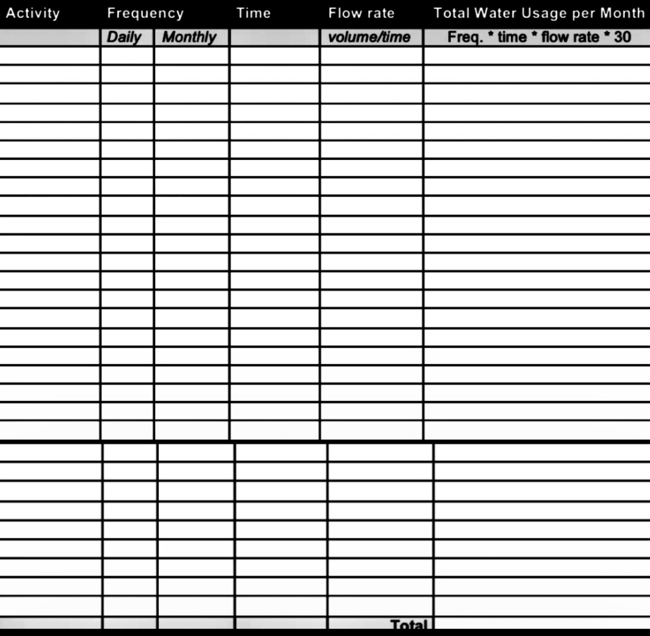 You will calculate a persons personal water