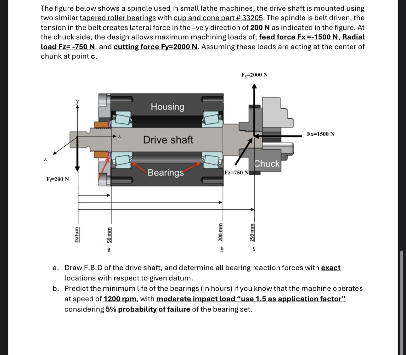 The figure below shows a spindle used in small
