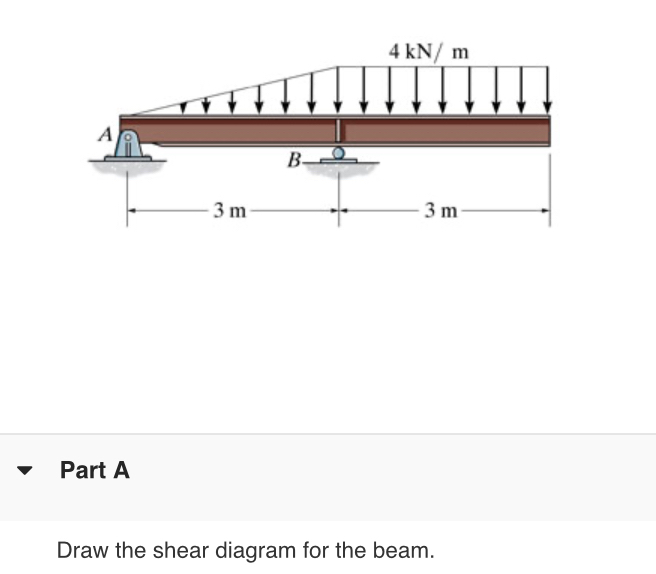Part A Draw the shear diagram for the beam.And