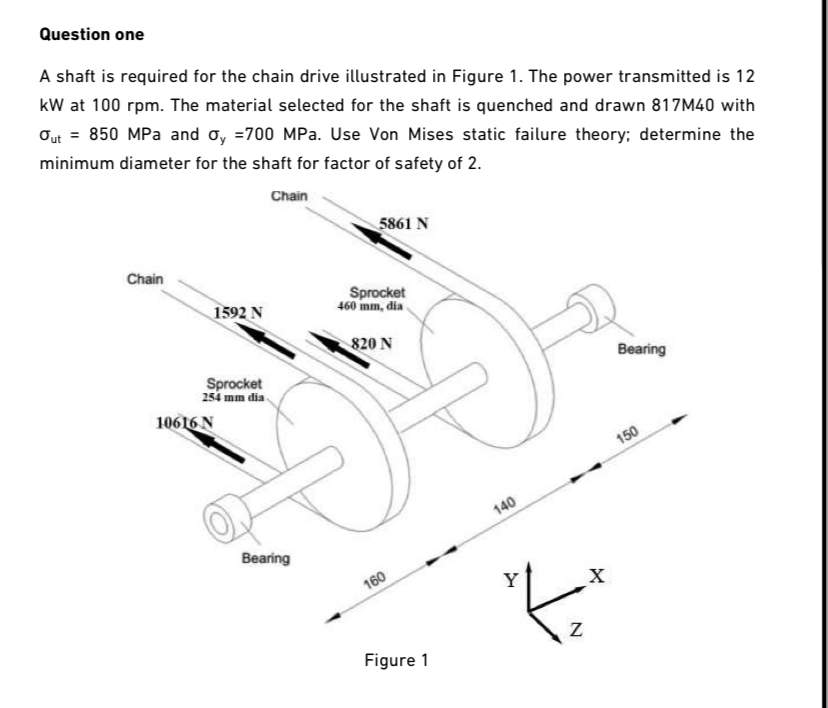 Question one A shaft is required for the chain
