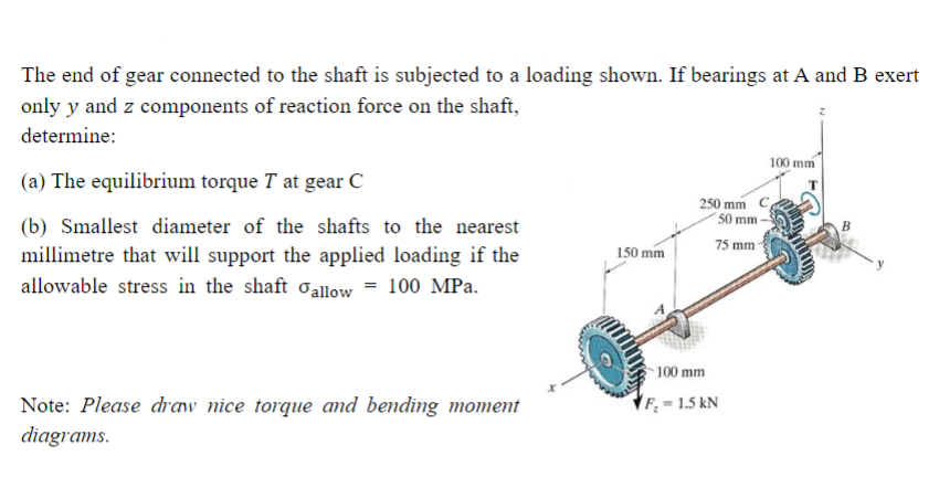 The end of gear connected to the shaft is