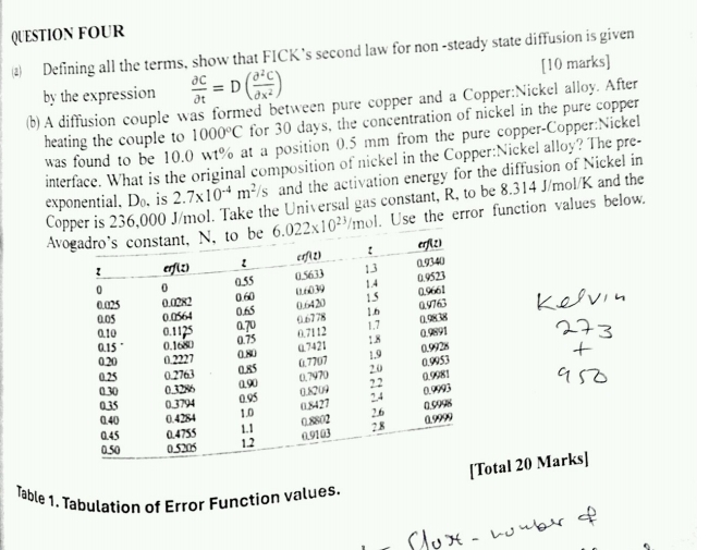 QIESTION FOUR ( 2 ) Defining all the terms, show