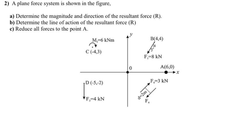 A plane force system is shown in the figure, a )