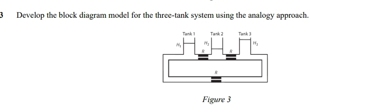 3 Develop the block diagram model for the three -