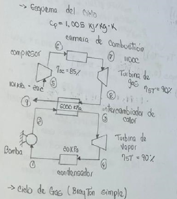 A gas - steam combined cycle uses a simple gas