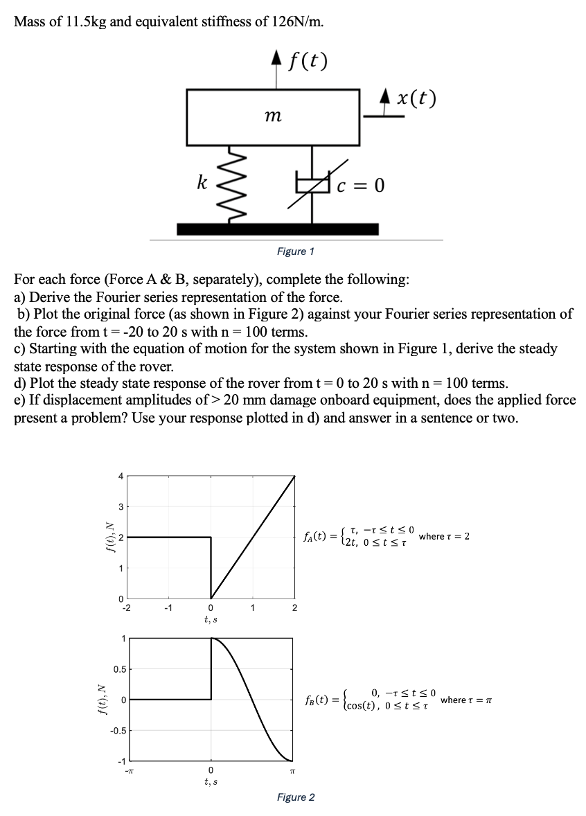 Mass of 1 1 . 5 kg and equivalent stiffness of 1