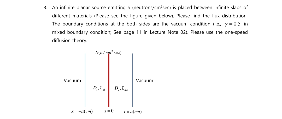 An infinite planar source emitting S ( neutrons ?
