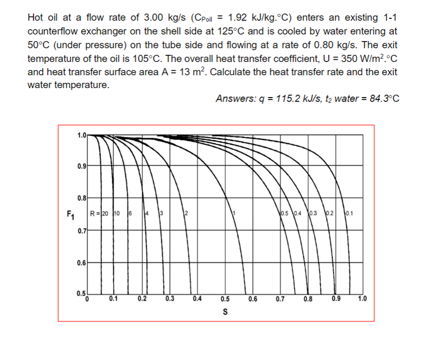 Hot oil at a flow rate of 3 . 0 0 k g s ( C p o i