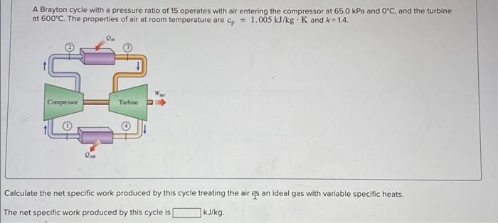A Brayton cycle with a pressure ratio of 1 5