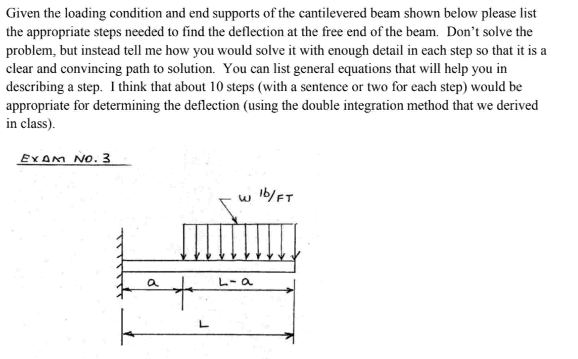 Given the loading condition and end supports of