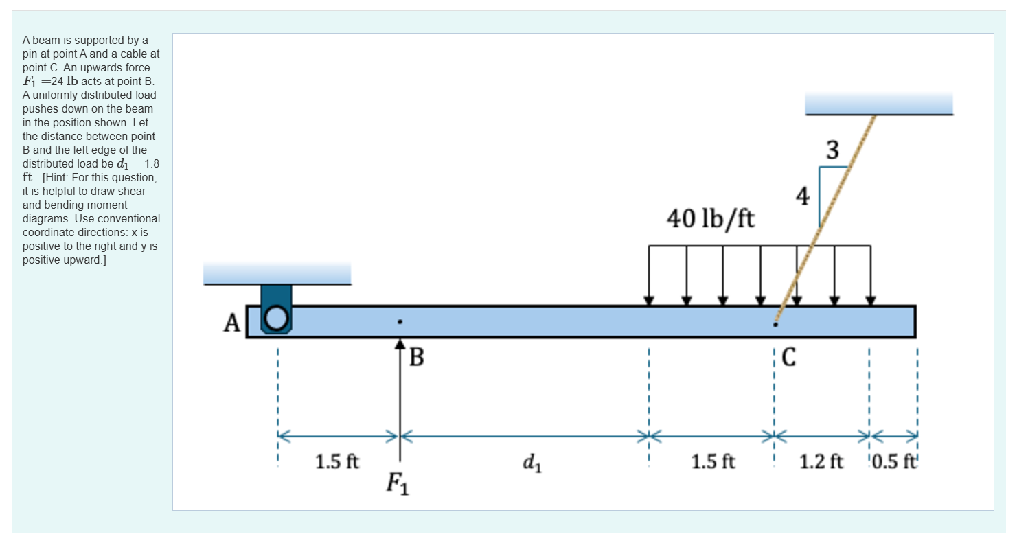 A beam is supported by a pin at point A and a