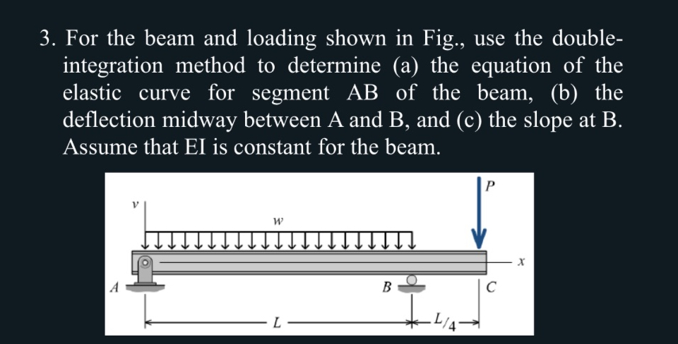 Draw a deflection diagram