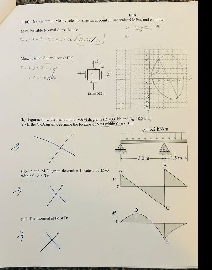 Initi ( a ) - Iram focarate Vohr cincles for