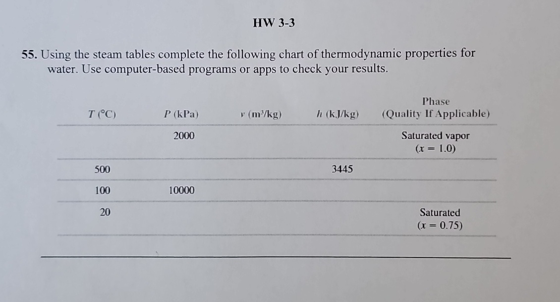 HW 3 - 3 Using the steam tables complete the