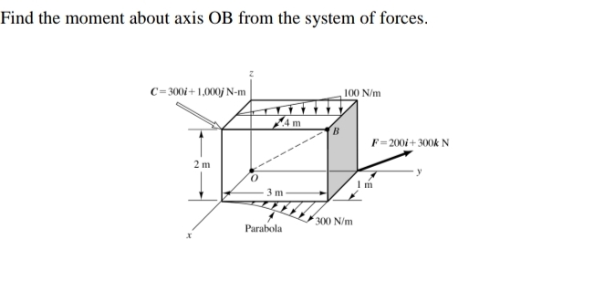 Find the moment about axis OB from the system of