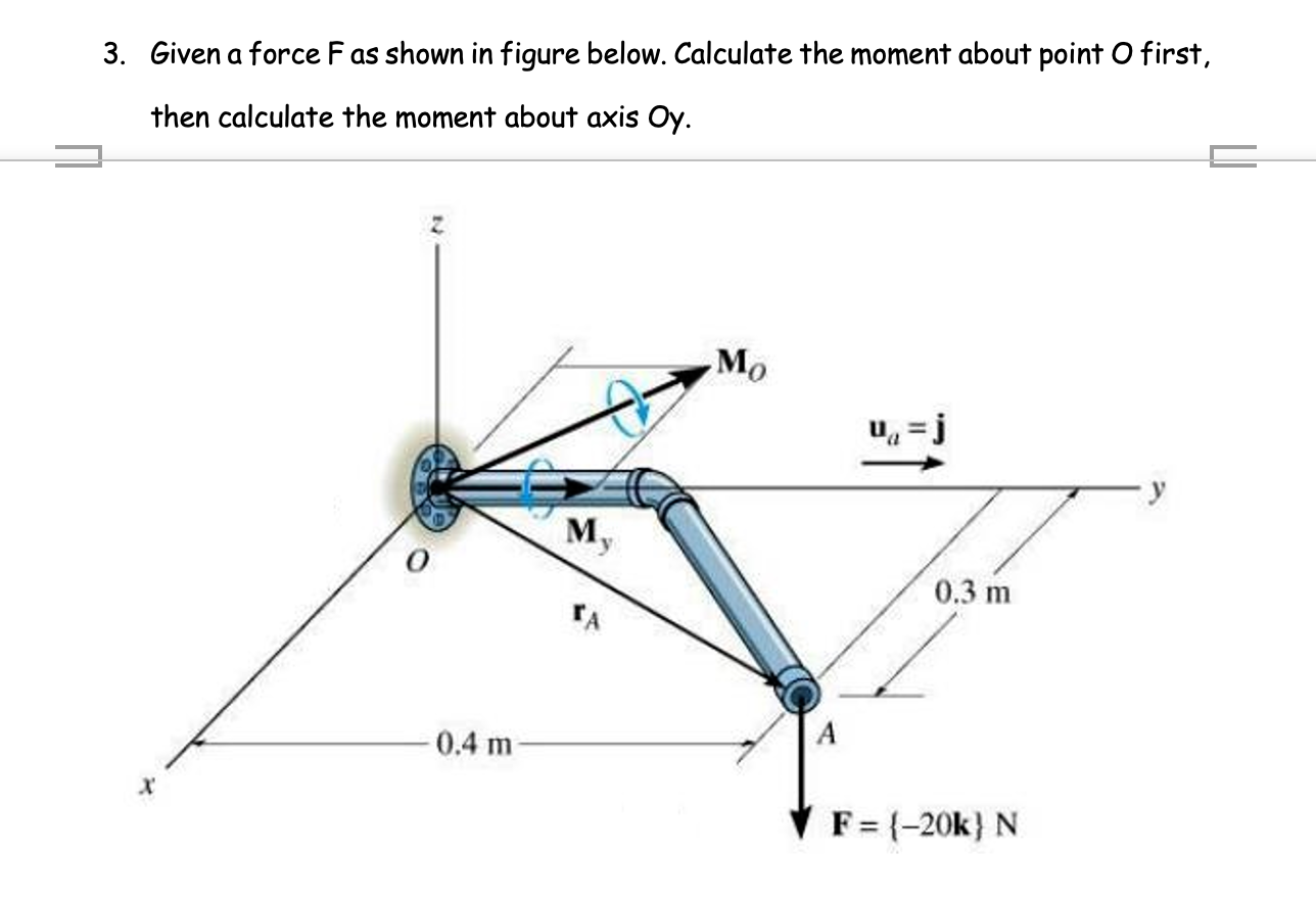 3 . Given a force \ ( F \ ) as shown in figure