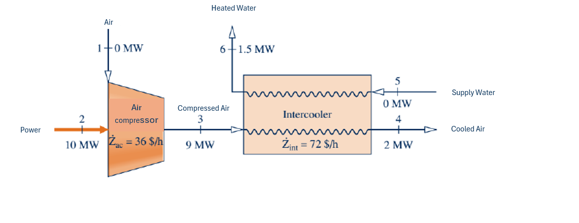 The figure provides steady - state operating data