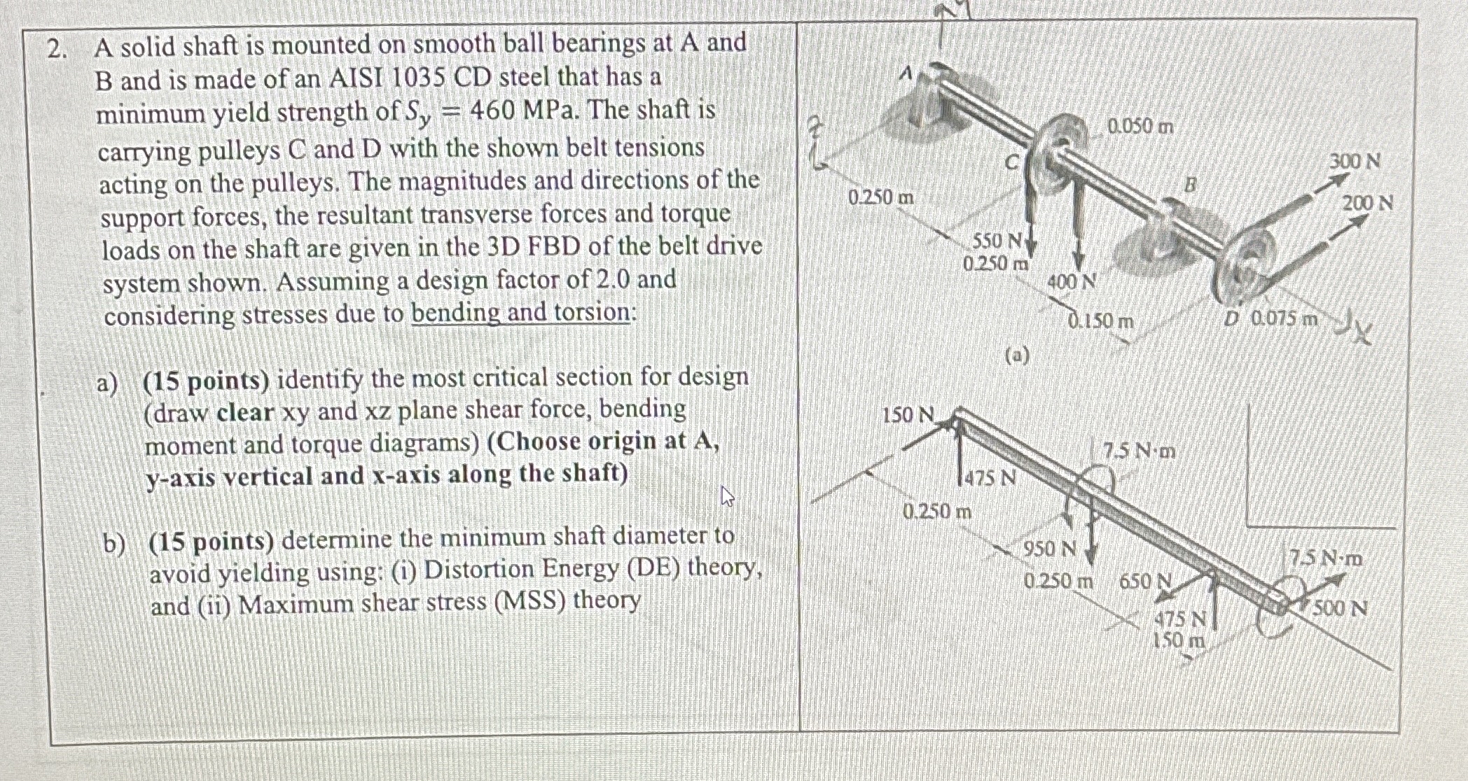 A solid shaft is mounted on smooth ball bearings