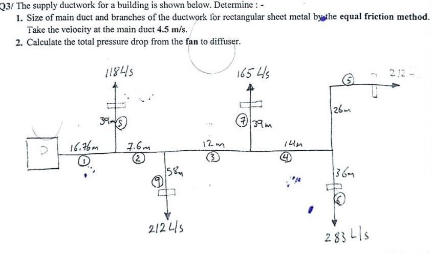 Q 3 / The supply ductwork for a building is shown