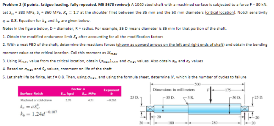 A 1 0 4 0 steel shaft with a machined surface is