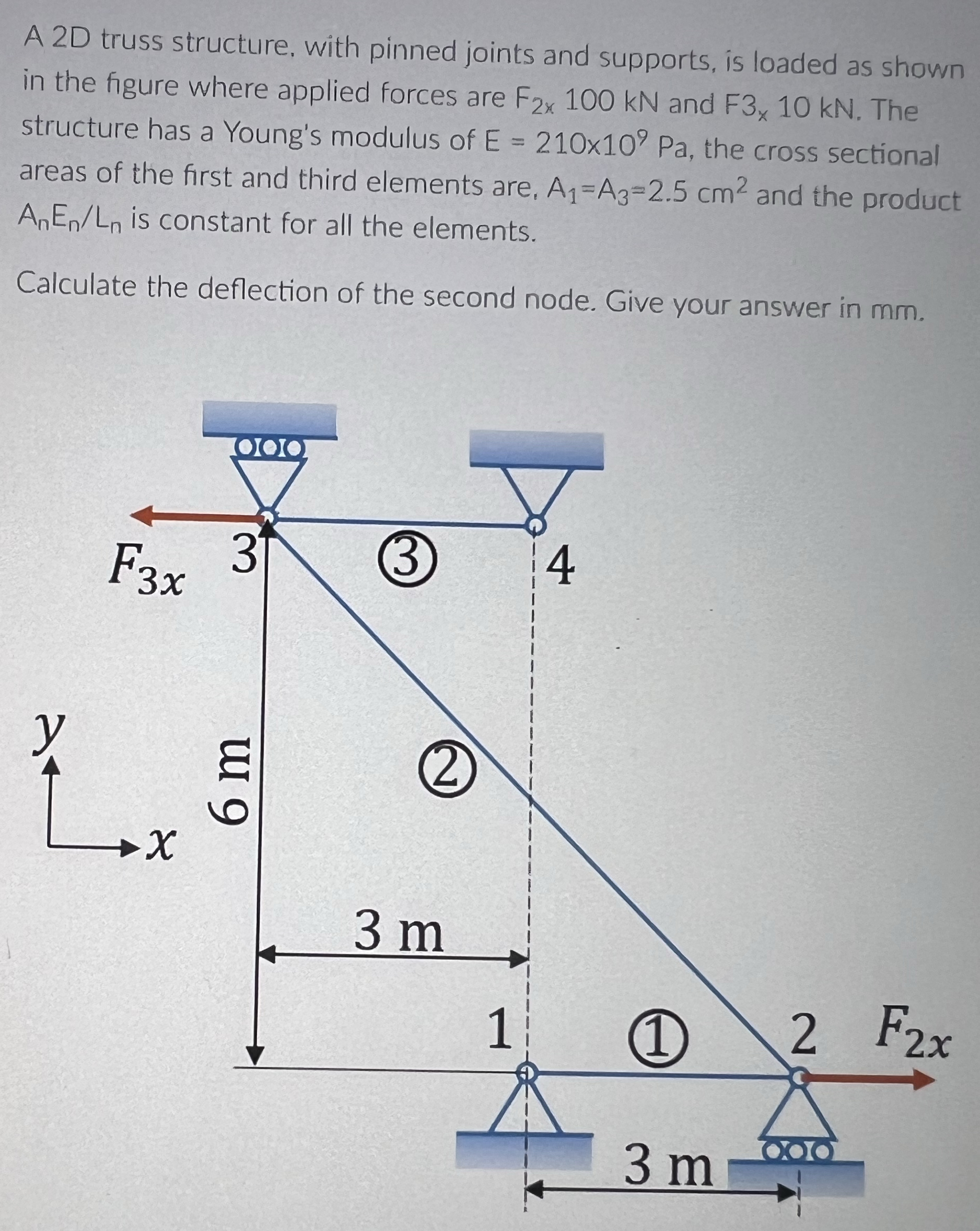 A 2 D truss structure, with pinned joints and