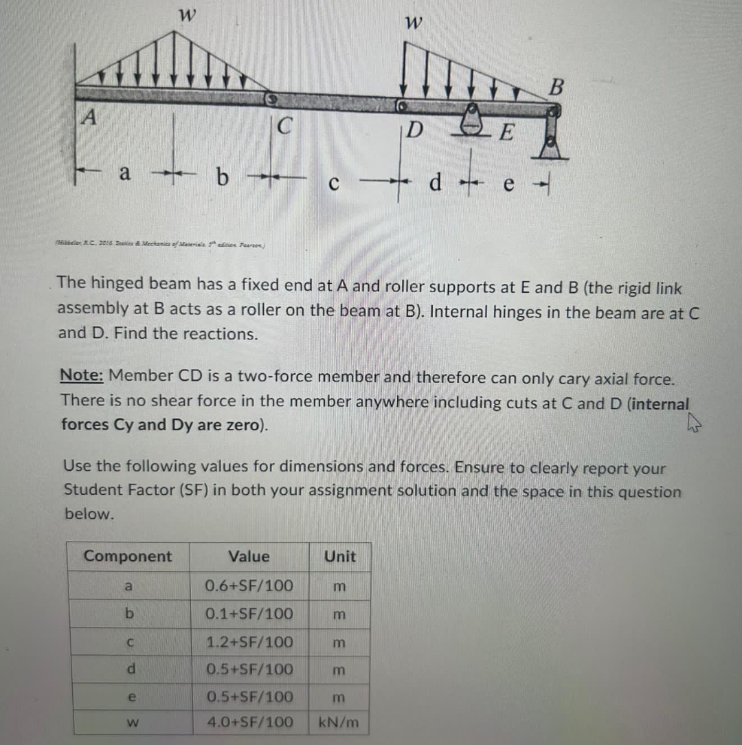 The hinged beam has a fixed end at A and roller