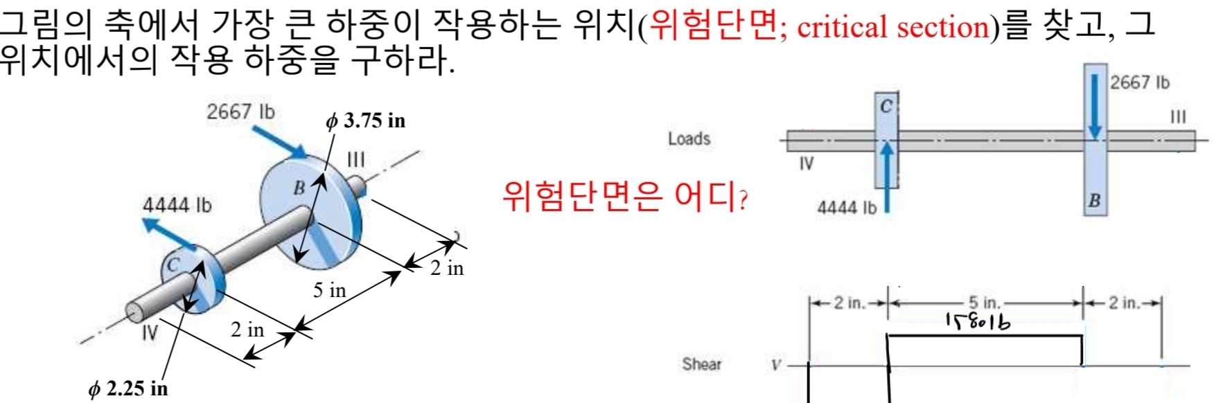 ( ; critical section ) , . ?