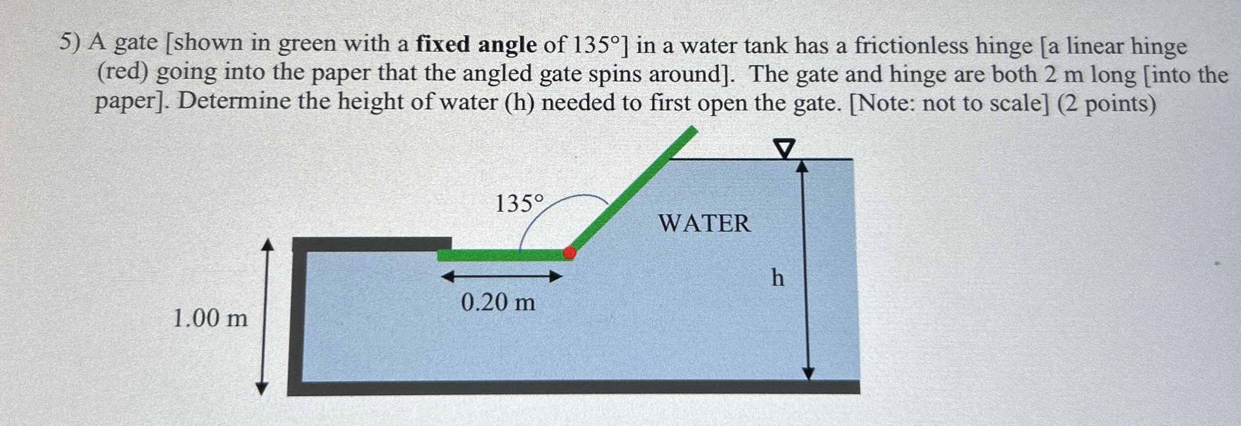 A gate [ shown in green with a fixed angle of 1 3