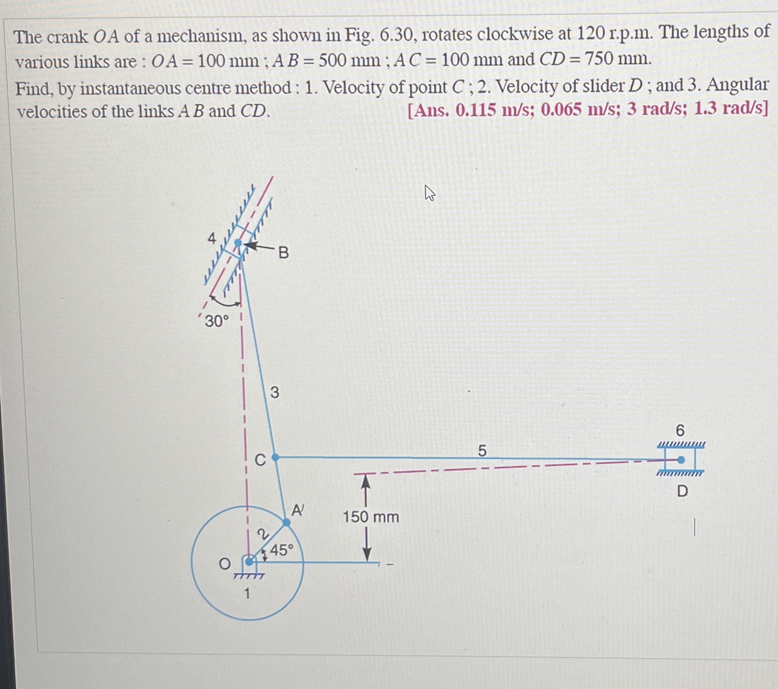 The crank O A of a mechanism, as shown in Fig. 6