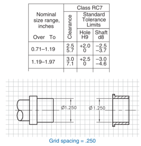 4 8 . For each of the given parts, make a model,