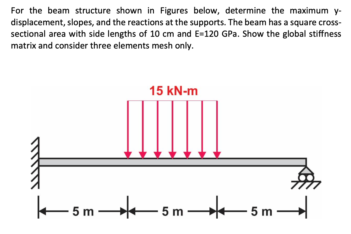 For the beam structure shown in Figures below,