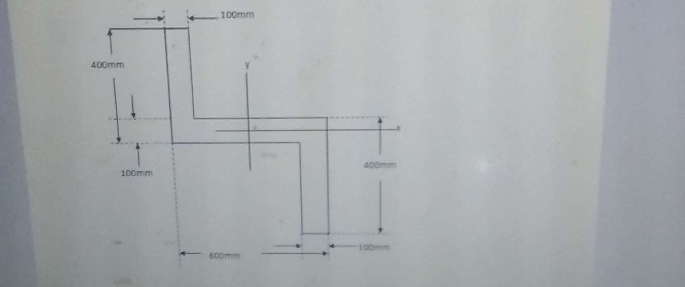 Compute the moment of mertia of the beam's cross