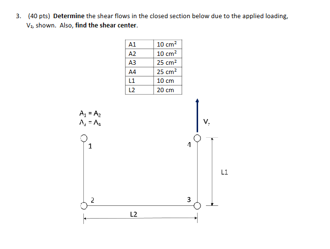 ( 4 0 pts ) Determine the shear flows in the