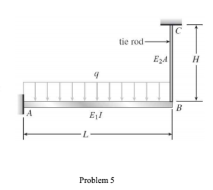 A beam AB is cantilevered from a wall at one end