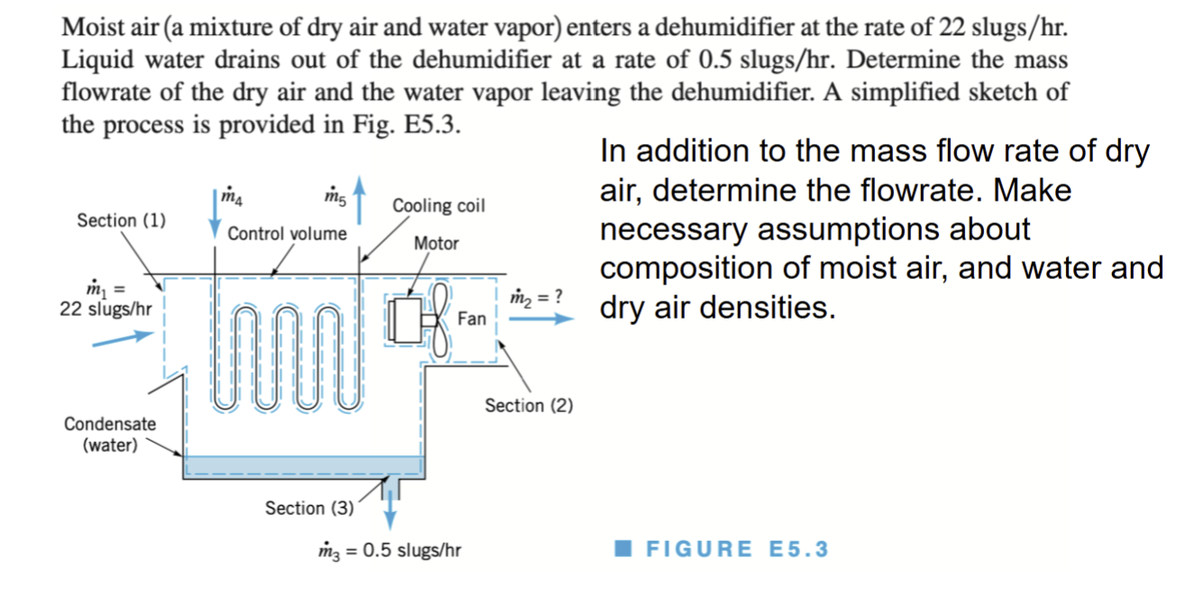 Moist air ( a mixture of dry air and water vapor
