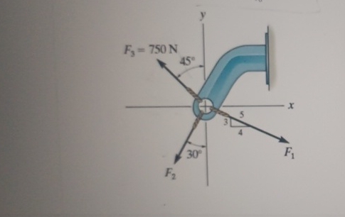 In ( Figure 1 ) . F 1 = 8 1 0 N and F 2 = 5 2 5 N